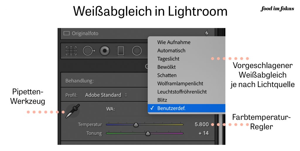 Wie lange muss es in der Sonne stehen bis es sich von weiß auf gelb ändert?  (LED, Fragestellung, Blitz)